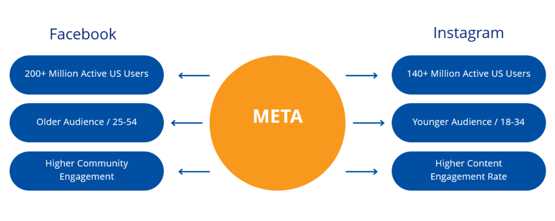 Choosing the Right Platforms Graphic for Producer Newsletter Header (1)