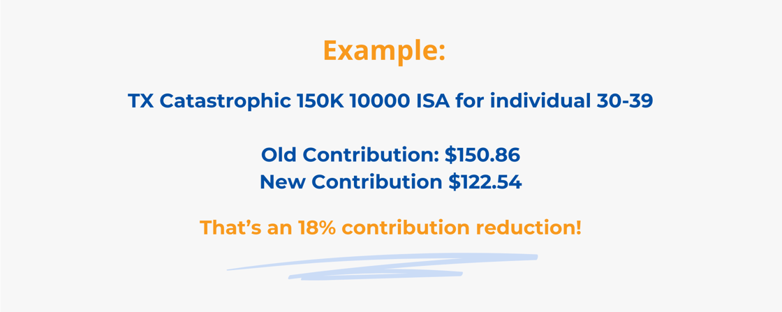 Contribution Reduction Example