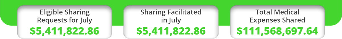 July 2021 Power Sharing Numbers