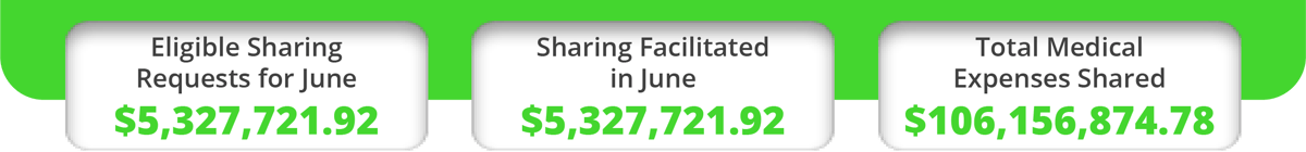 June 2021 Power Sharing Numbers