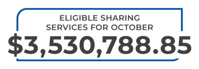 Eligible Sharing Services For October: $3,530,788.85