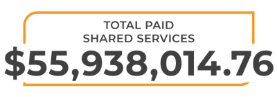Total Paid Shared Services: $55,938,014.76
