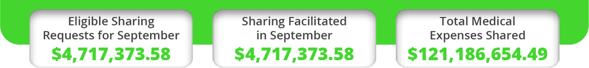 September 2021 Power Sharing Numbers